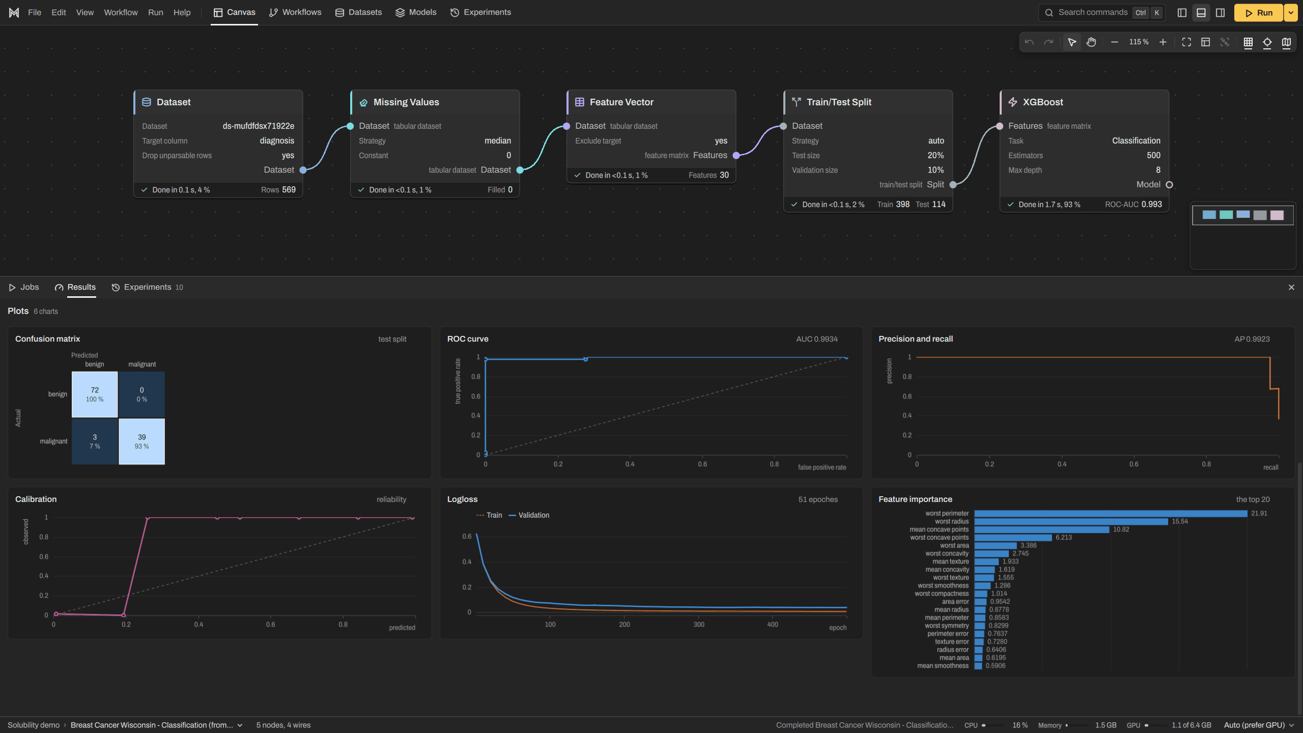 AI Maestro results panel showing a confusion matrix, ROC curve and feature importance for a finished run.
